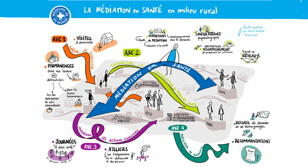 Médiations santé: la mallette pédagogique de MdM