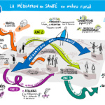 MDM-Auvergne_Mediation-sante_Synthèse_V3
