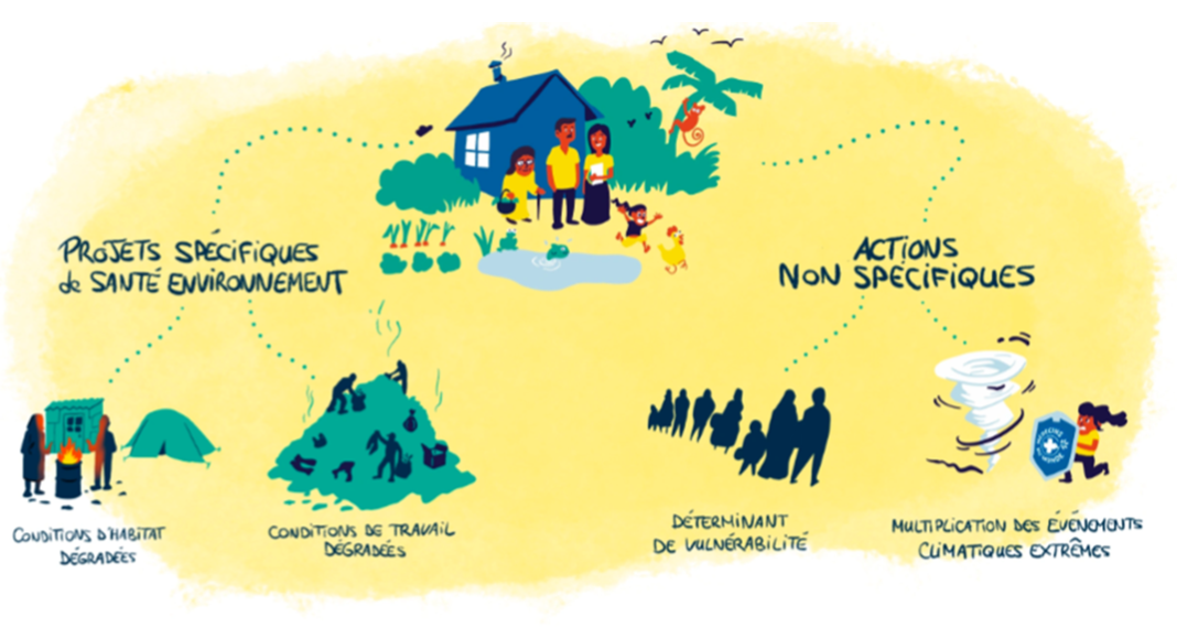 SE – Le groupe Santé et Environnement